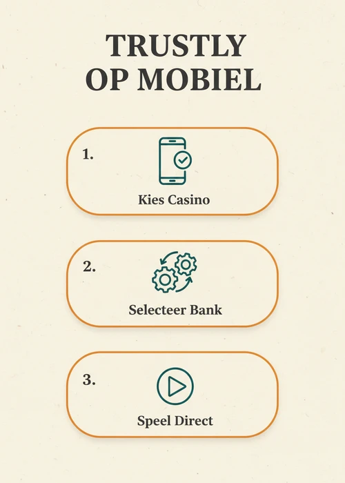 Trustly op mobiel in drie stappen: kies casino, selecteer bank en speel direct vanaf uw smartphone.